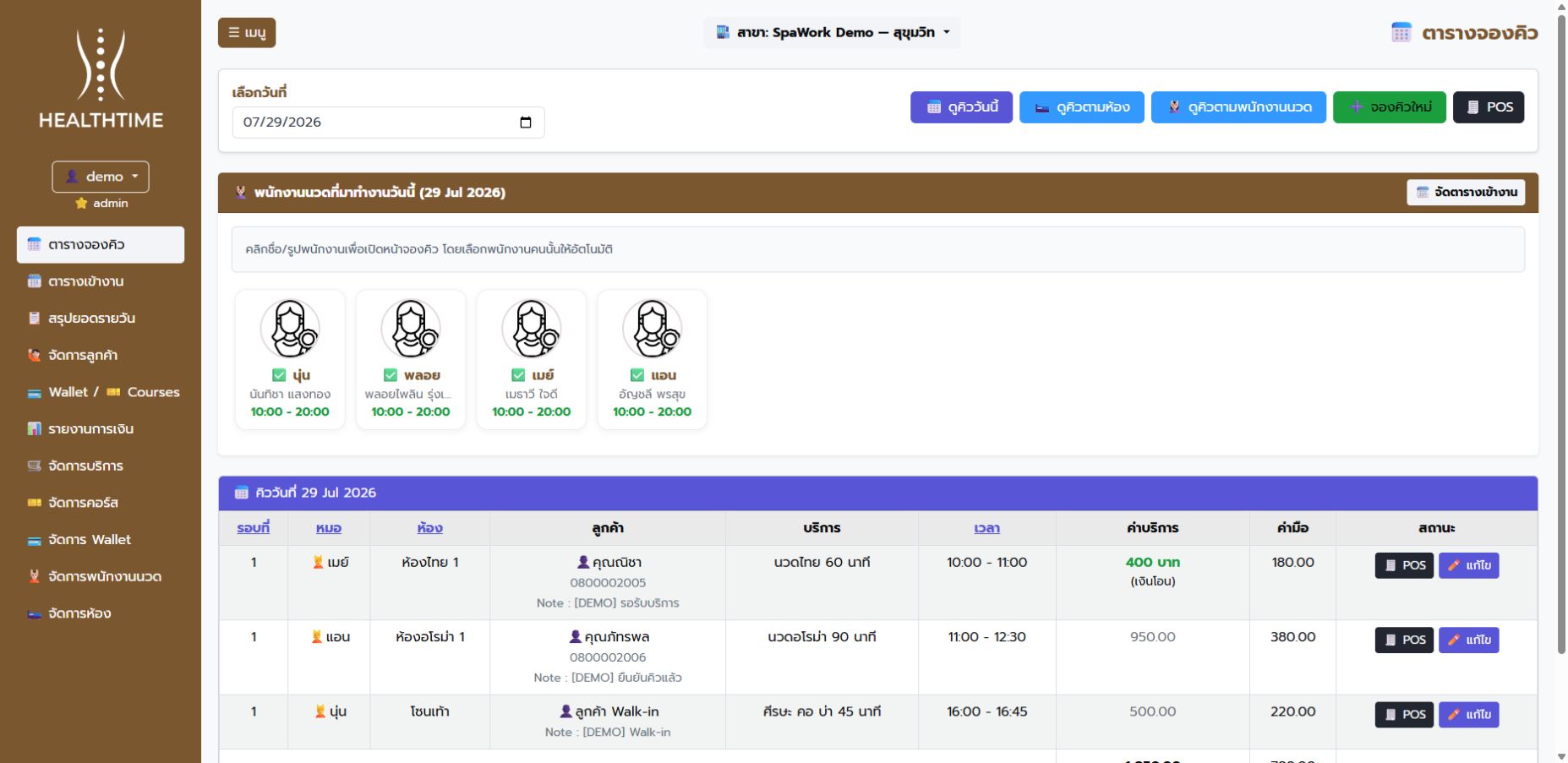 หน้าจอ Dashboard ระบบ SpaWork